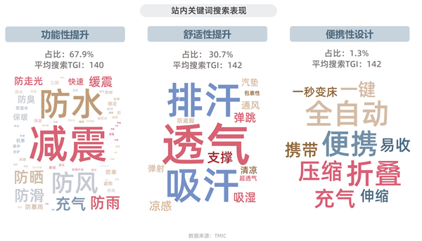 谈球吧体育淘宝天猫首发运动户外白皮书三大趋势揭秘行业新赛道(图7)