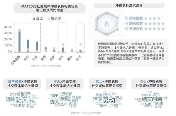 谈球吧体育淘宝天猫首发运动户外白皮书三大趋势揭秘行业新赛道(图8)