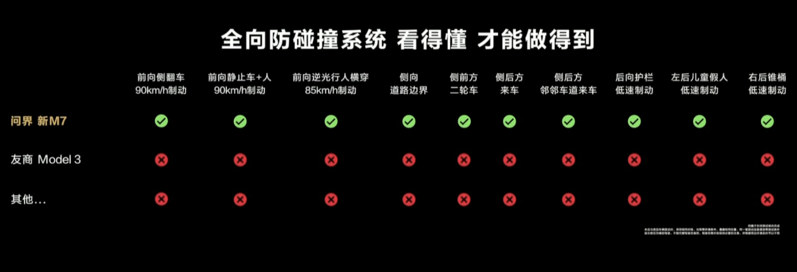 国庆自驾游首选 问界新B体育M7给你超大的公路之家(图7)