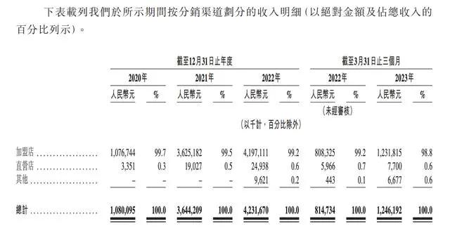 茶百道以“保姆级”服务缔造行业领先的加盟体系(图1)