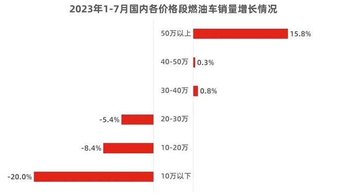 奔驰发布全新两挡电动平台NG体育官网app 电动汽车将向两挡求解(图2)