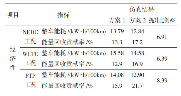 奔驰发布全新两挡电动平台NG体育官网app 电动汽车将向两挡求解(图9)