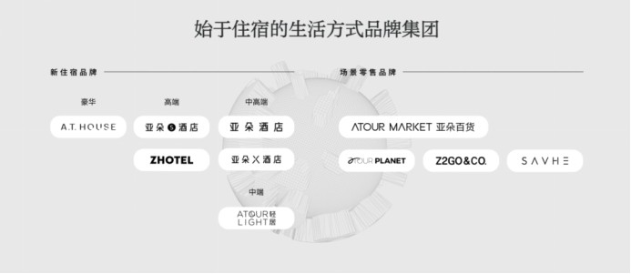 澳门·新葡澳京(中国)官方网站集团二季度展现稳健经营实力亚朵加盟前景获加盟商认可(图2)