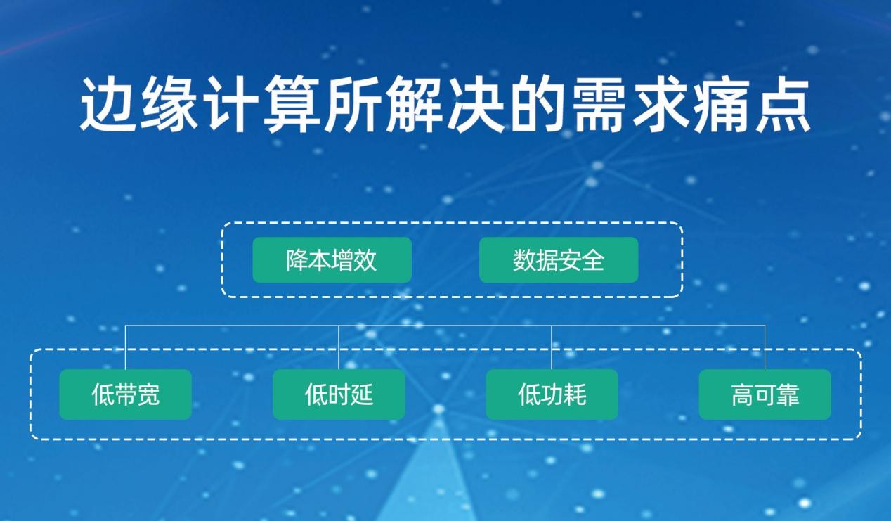 博亚app 博亚体育安享充上海科技推出边缘计算智慧盒子助力边缘云计算驱动科技未来！