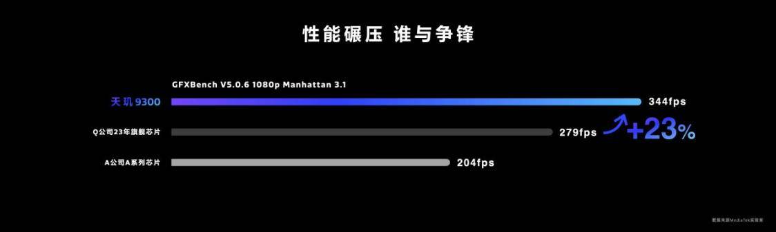 平博PINNACLE联发科第二代硬件光追上线带来游戏主机级的全局光照(图5)