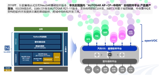 openVOC开放技雷火电竞术框架 是软件定义汽车时代的另一面(图6)
