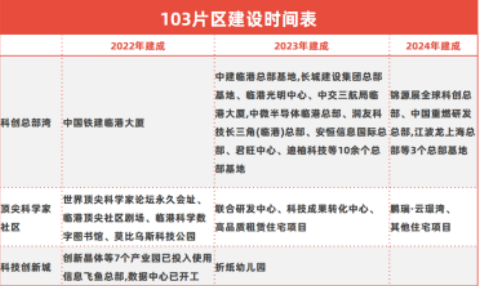 PP电子 PP电子平台鹏瑞·云璟湾「收官之战」认购首日突破70组红盘始终是红盘！(图2)