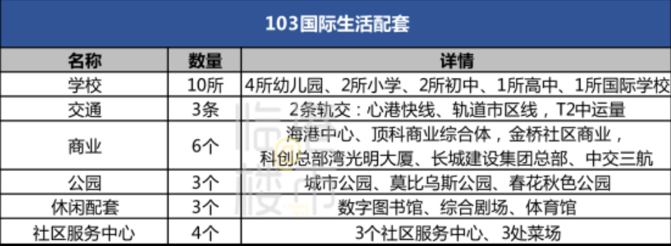 PP电子 PP电子平台鹏瑞·云璟湾「收官之战」认购首日突破70组红盘始终是红盘！(图3)