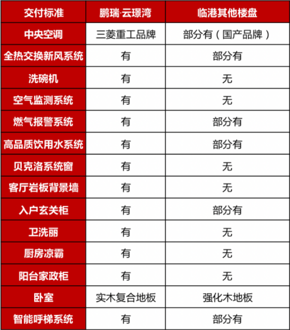 PP电子 PP电子平台鹏瑞·云璟湾「收官之战」认购首日突破70组红盘始终是红盘！(图5)