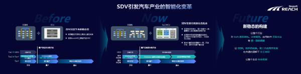 雷火电竞化繁为简 加速创新｜东软睿驰openVOC首届开发者生态大会成功举办(图2)