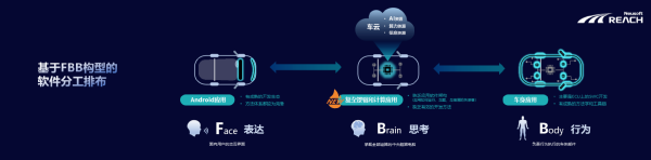 雷火电竞化繁为简 加速创新｜东软睿驰openVOC首届开发者生态大会成功举办(图3)