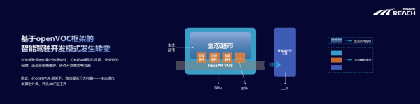 雷火电竞化繁为简 加速创新｜东软睿驰openVOC首届开发者生态大会成功举办(图7)