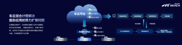 雷火电竞化繁为简 加速创新｜东软睿驰openVOC首届开发者生态大会成功举办(图8)