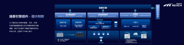 雷火电竞化繁为简 加速创新｜东软睿驰openVOC首届开发者生态大会成功举办(图9)