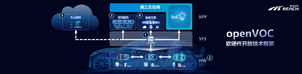 雷火电竞化繁为简 加速创新｜东软睿驰openVOC首届开发者生态大会成功举办(图11)