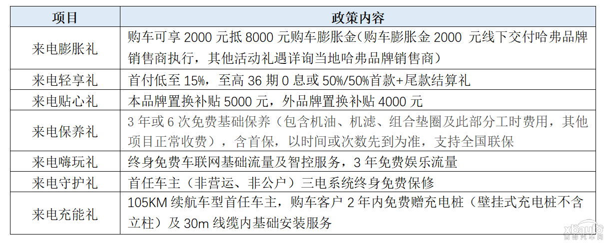 年末折扣惊喜不断，哈弗二代大狗钜惠助力喜提新车