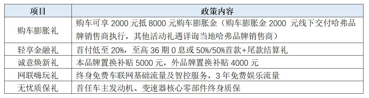 年末折扣惊喜不断，哈弗二代大狗钜惠助力喜提新车