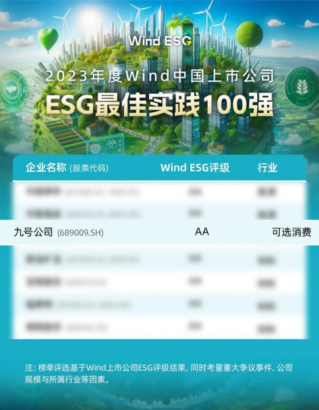 完美电竞积极践行ESG经营理念九号公司以产品驱动助力全球用户绿色出行