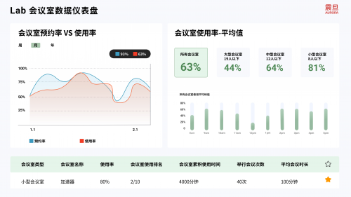 震旦家具参与“智能家居·智慧办公高峰论坛”(图5)