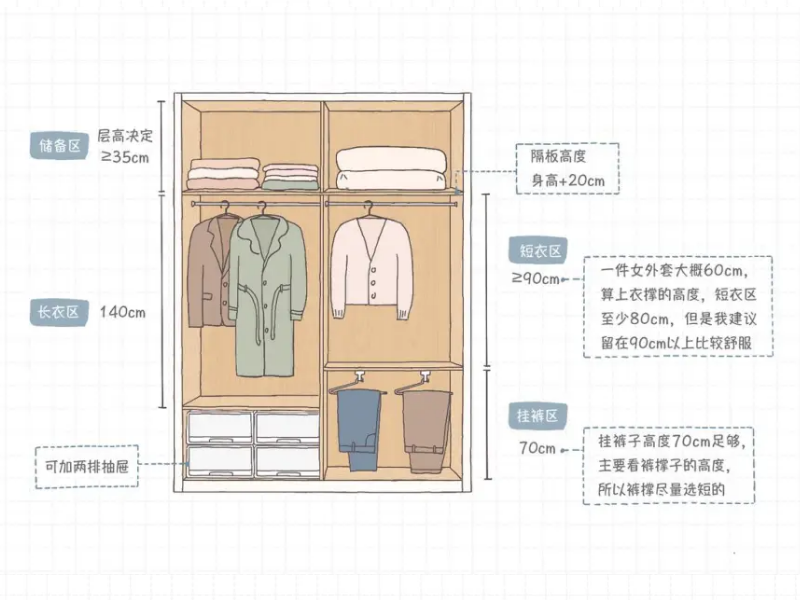 床尾一排衣柜怎么设计才好看,装修锦囊给出方案
