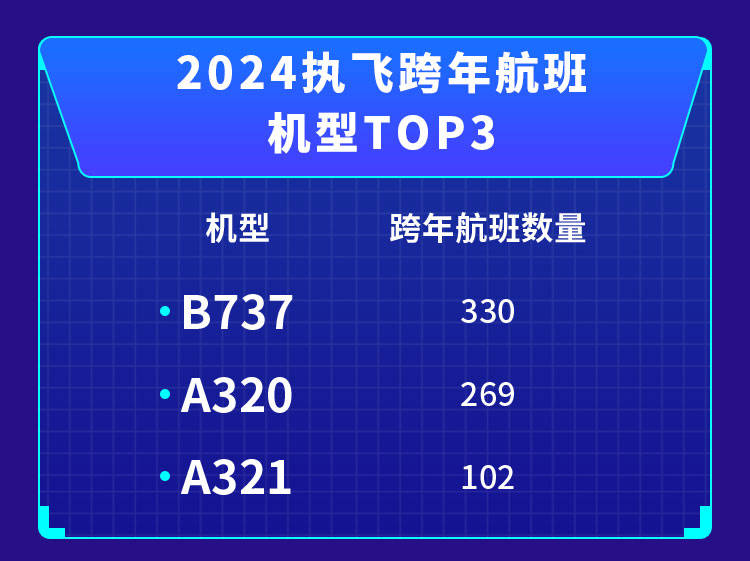 航班管家App发布《2024跨年航班报告》，广州成渝为跨年最热门目的地