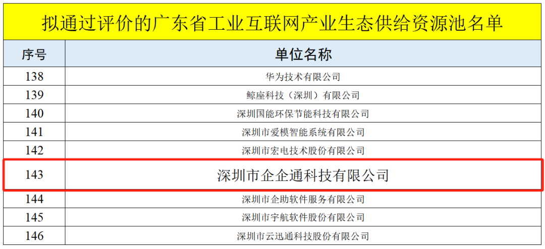 企企通再次入选“广东省工业互联网产业生态供给资源池”助力企业采购数字化转型升级(图1)