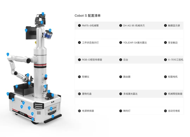 松灵机器人推出具身智能移动协作机器人Cobot S Kit(图2)