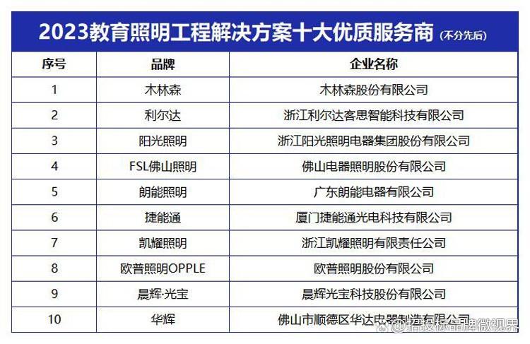 “2023教育照明工程解决方案十大优质服