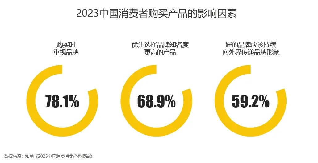 BOB半岛昀鼎传媒：2024来了商圈车库场景营销有哪些新风向？(图1)