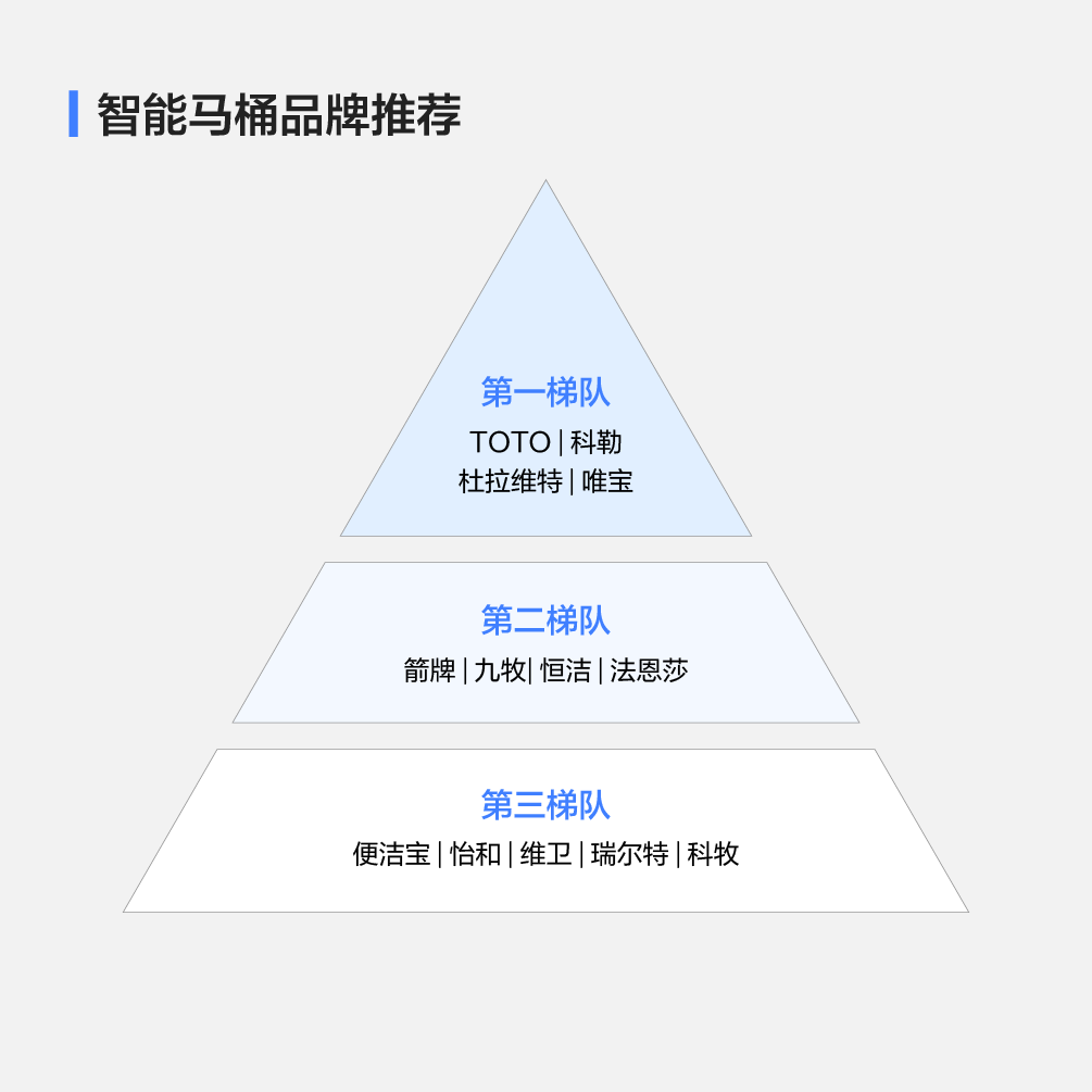 发愁马桶怎么选？装修锦囊提供专业又全面亚新体育平台的方案(图2)