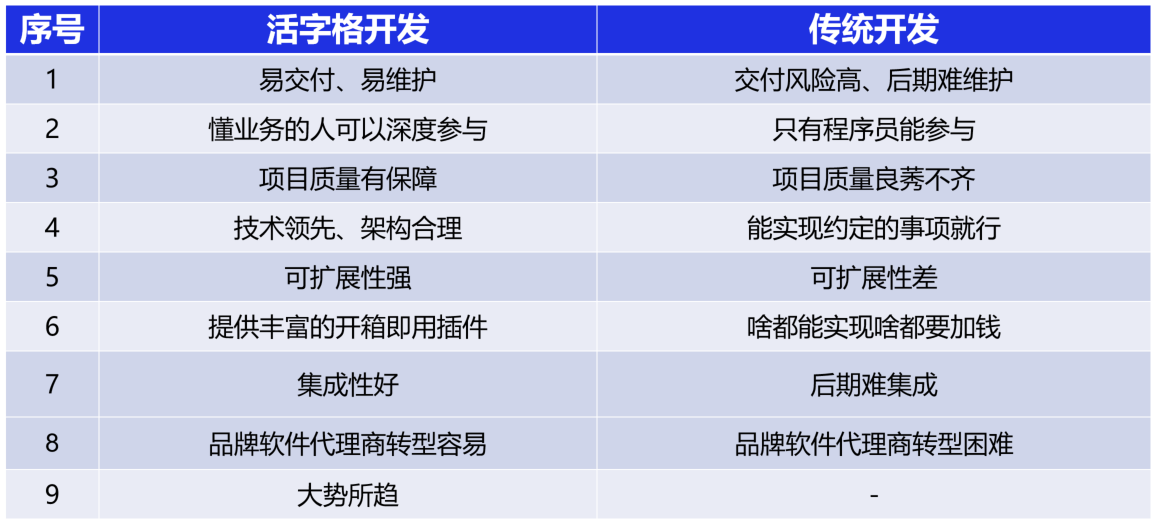 C:\Users\Administrator\Desktop\1.19\鸿祥智联-软件服务代理商的转型契机与道路-A类.files\image008.gif