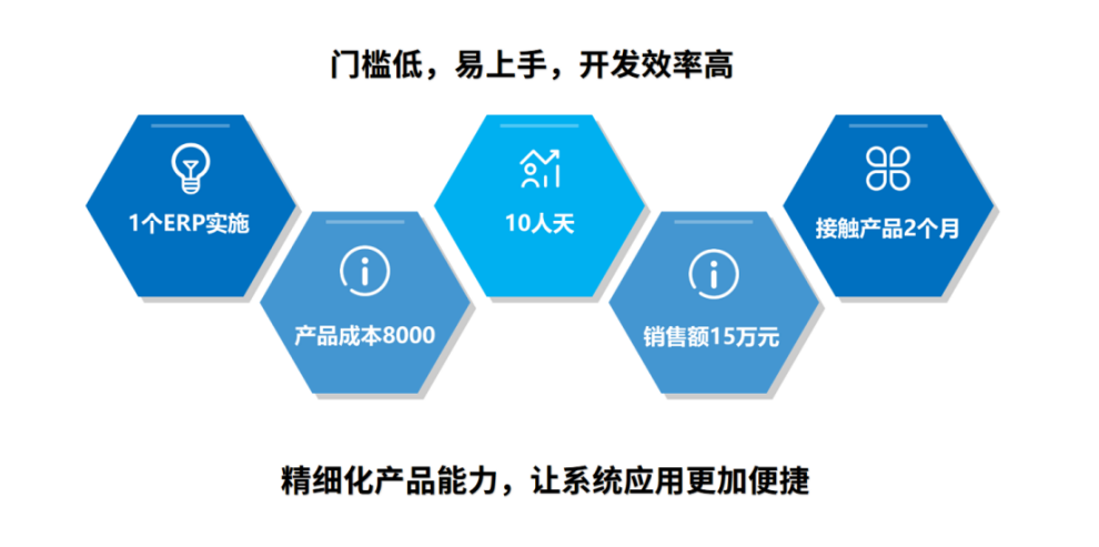 C:\Users\Administrator\Desktop\1.19\鸿祥智联-软件服务代理商的转型契机与道路-A类.files\image012.gif