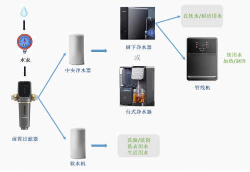 爱游戏平台安全饮水选择适合你的全屋净水品牌(图2)