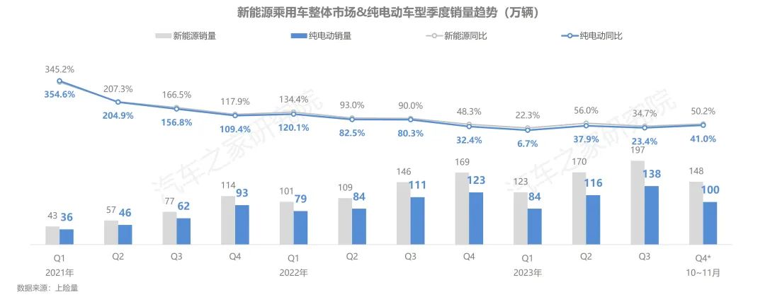 汽車之家研究院發佈中國純電新能源汽車2023年秋季報主銷車型電池表現