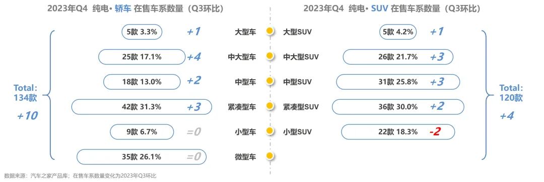 汽車之家研究院發佈中國純電新能源汽車2023年秋季報主銷車型電池表現