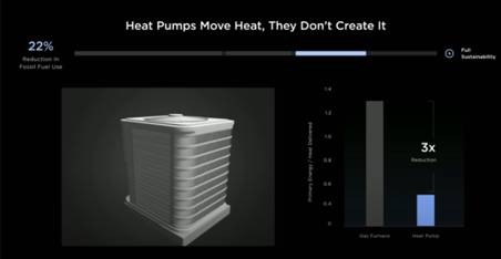 销量狂飙，节能3倍：热泵地暖机，才是未来的供暖方式