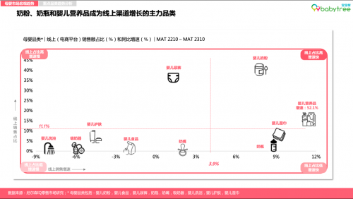 米乐m6：《2023母婴行业洞察报告》发布科学喂养理念深入人心分龄营养引领新风向(图1)