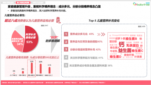 米乐m6：《2023母婴行业洞察报告》发布科学喂养理念深入人心分龄营养引领新风向(图2)