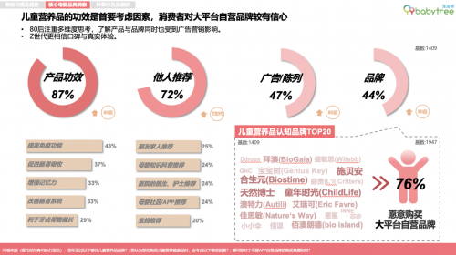 米乐m6：《2023母婴行业洞察报告》发布科学喂养理念深入人心分龄营养引领新风向(图3)