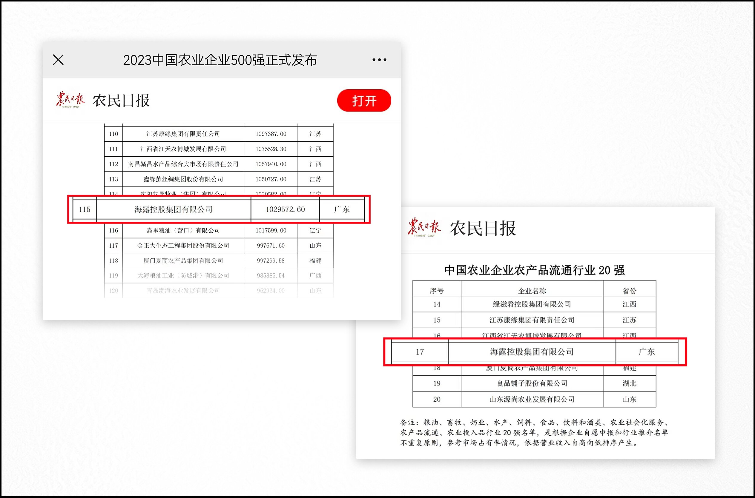 2023中国农业企业500强榜单发布，海露集团连续3年上榜_proc.jpg