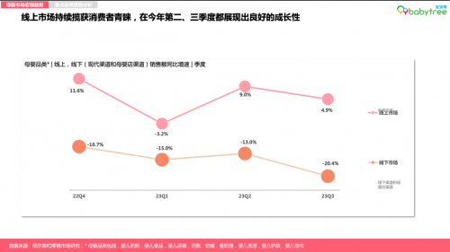 赢博体育app：宝宝树？尼尔森IQ发布《2023母婴行业洞察报告(图1)