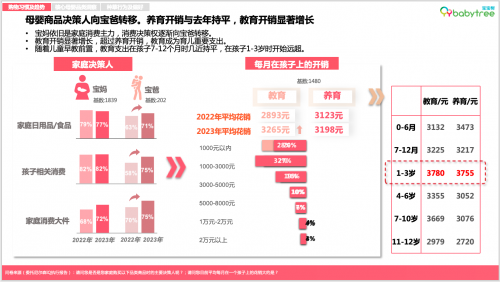 赢博体育app：宝宝树？尼尔森IQ发布《2023母婴行业洞察报告(图2)