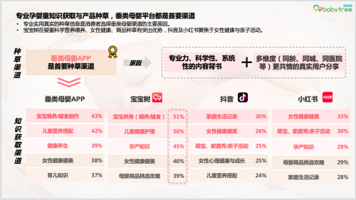 赢博体育app：宝宝树？尼尔森IQ发布《2023母婴行业洞察报告(图3)