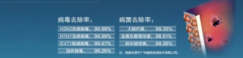 健康空气 智慧托管丨海信中央空调5G+荣耀家系列全新上市8868体育 8868体育平台(图5)