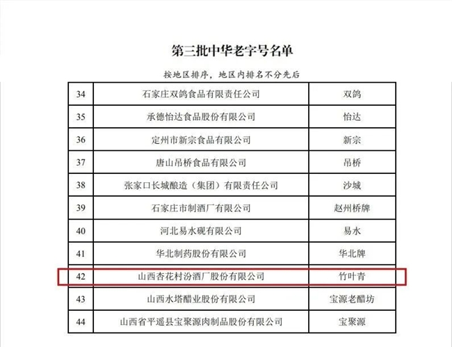 半岛bandao体育官方“竹叶青”品牌荣获“中华老字号”称号“健康国酒”如何“亮(图2)