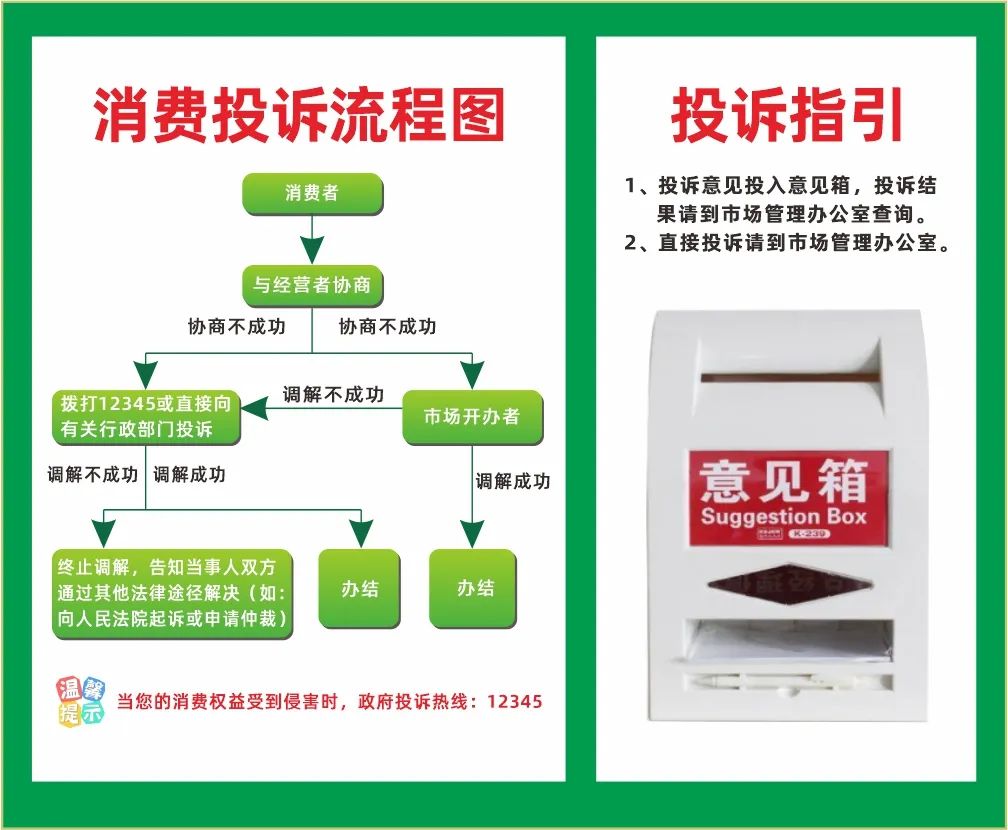 在每个菜丁市场显眼处,同时张贴有消费投诉流程图,并设有投诉意见箱