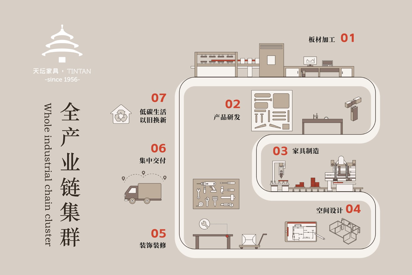 霸屏广州！金隅天坛家具重磅参展中国家博会宣告“王者归来”(图5)