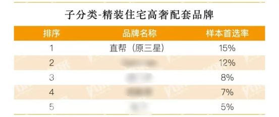 博鱼体育直帮高端智能锁获2024中国房地产500强·智能门锁类目首选供应商(图2)