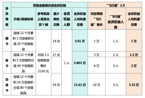 新海航飞行通20全新升级 多档位选择助力旅客灵活飞行