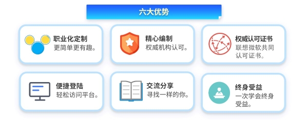 PG电子Office 2021全新体验让office软件成为你的得力助手！一指电(图2)